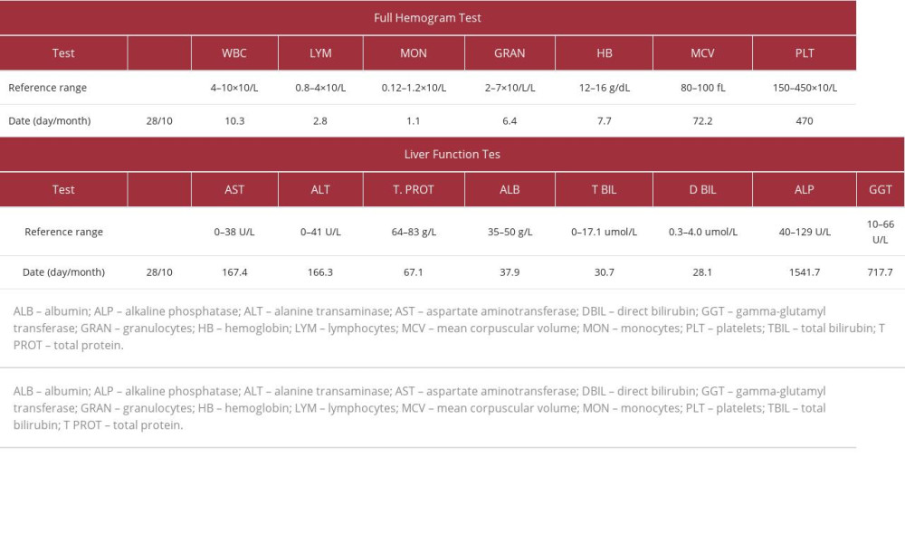Table showing both the complete blood count (full hemogram) and the liver function test results at the Emergency Department before admission. Values in red are outside the reference range.