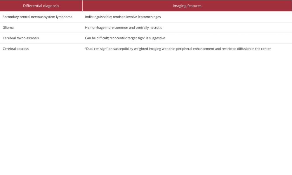 Differential diagnosis of primary central nervous system lymphoma and typical imaging features.