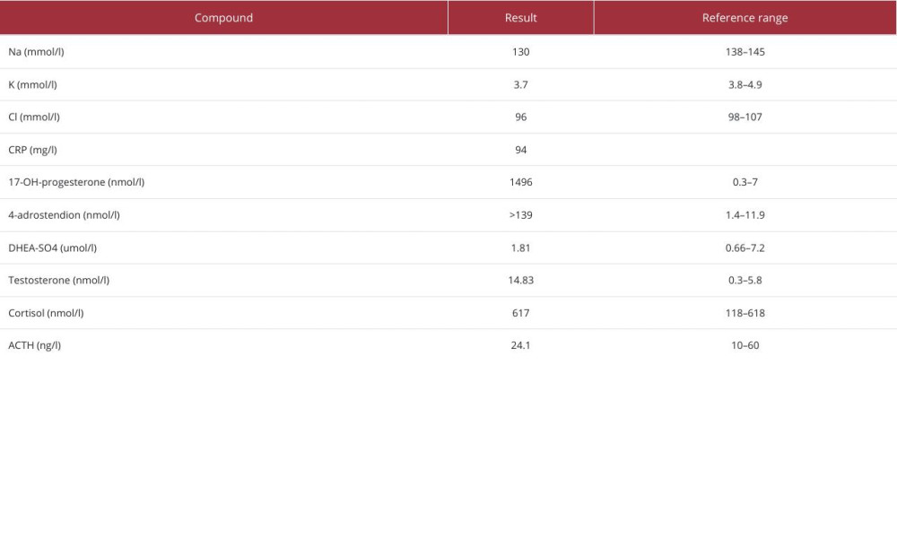 Initial laboratory results.