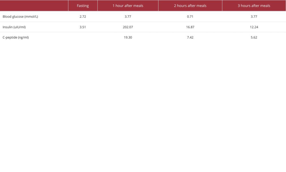 Insulin and C-peptide release test.