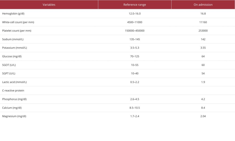 Laboratory results. Blood test results, including blood count, liver enzymes, glucose, inflammatory markers, and electrolytes.