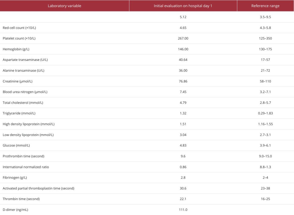Laboratory data.