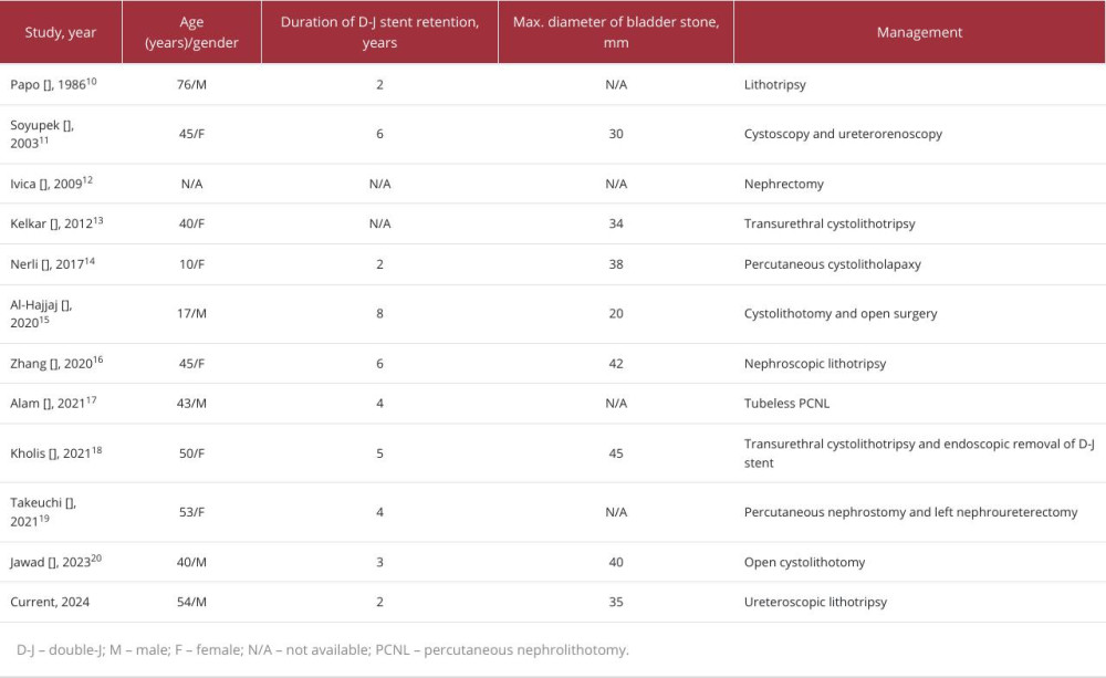 Characteristics of studies reporting on bladder stone formation secondary to prolonged indwelling D-J stent.