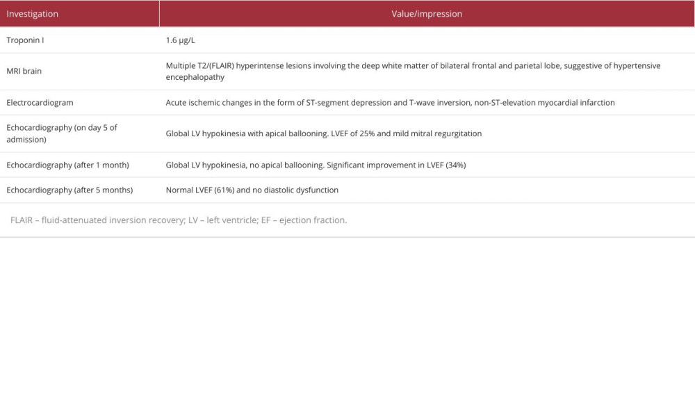 Investigation reports of prior hospitalization in the outside hospital.