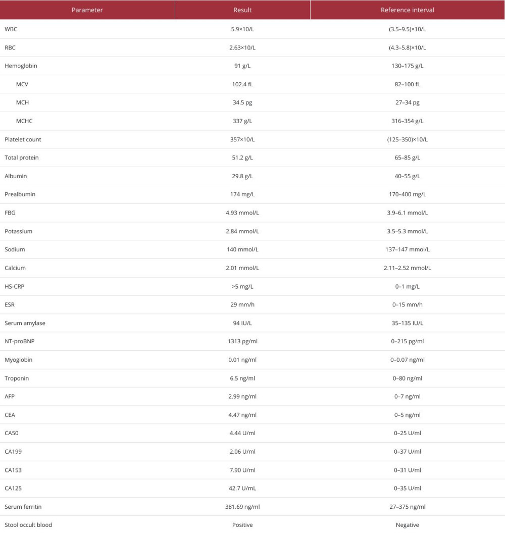 The results of laboratory tests.