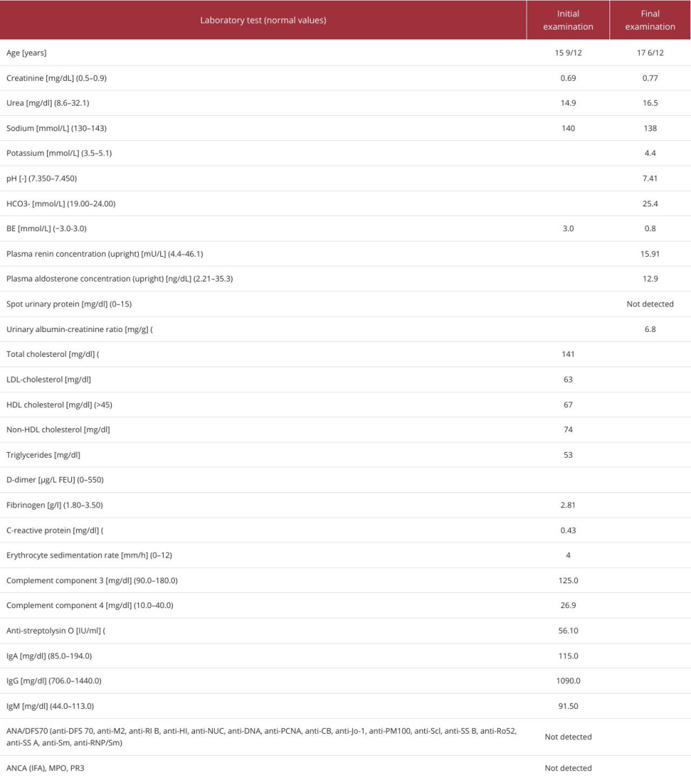Laboratory tests in the presented patient.