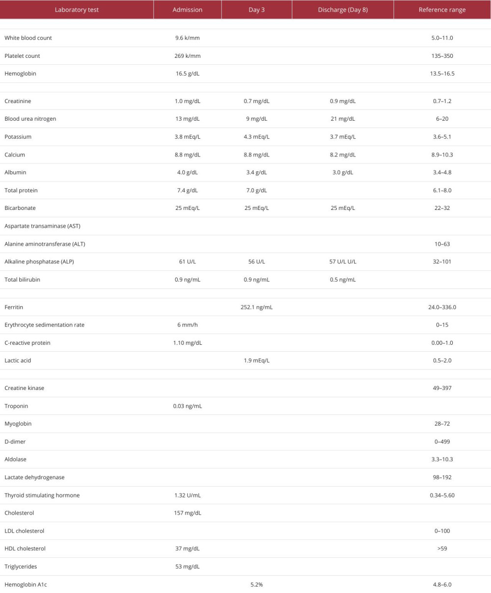 Biochemical laboratory test values during hospital admission.
