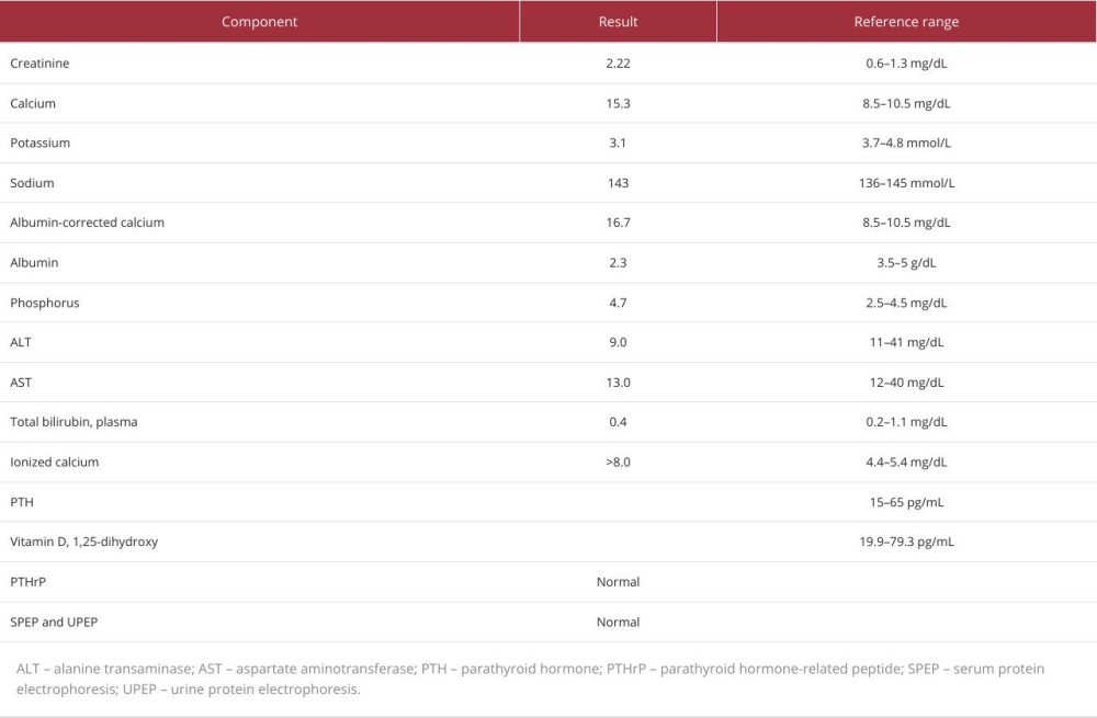 Laboratory results during consultation.