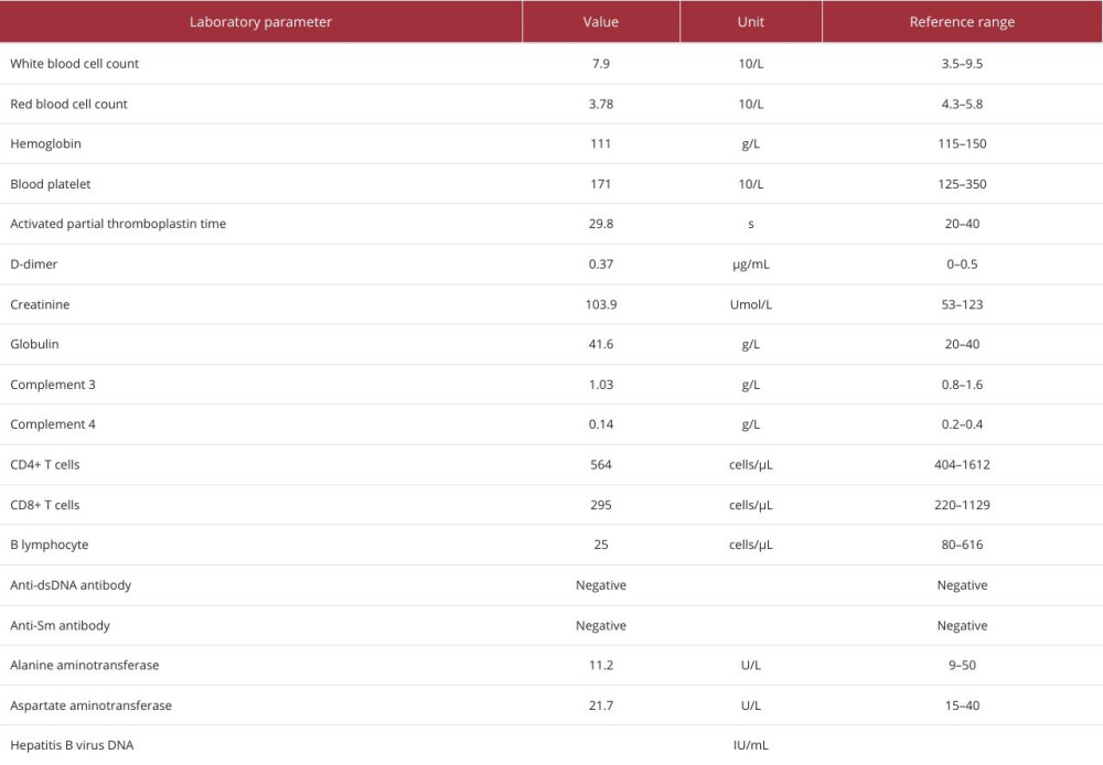 Summary of laboratory test results.