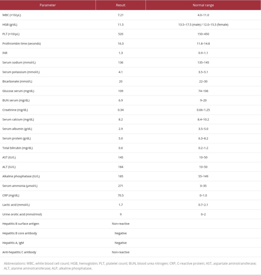 Laboratory parameters at admission.