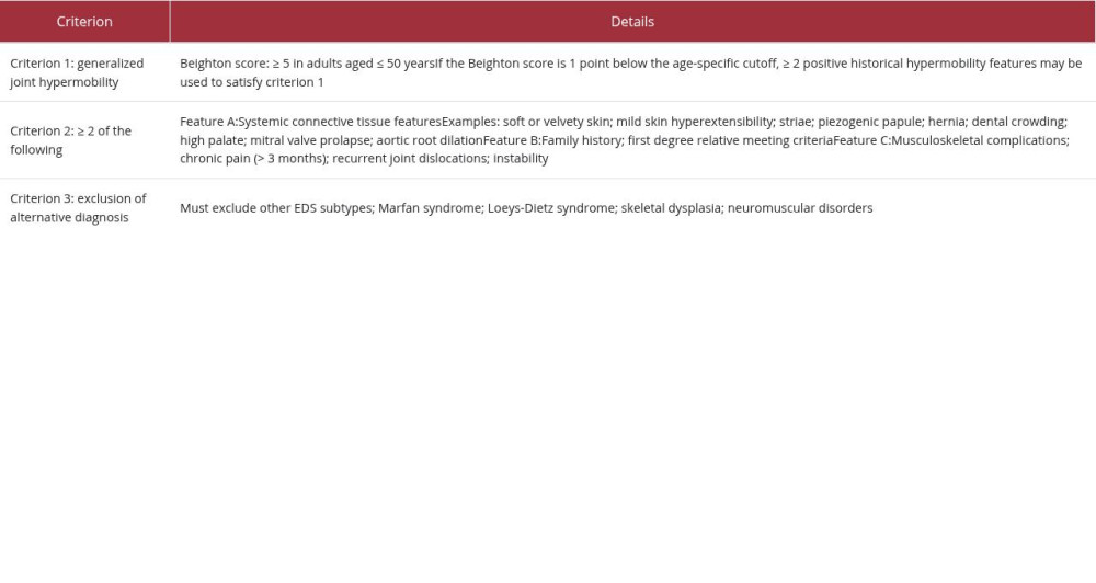Diagnostic criteria for hypermobile Ehlers-Danlos syndrome (hEDS), adapted from the 2017 international classification.
