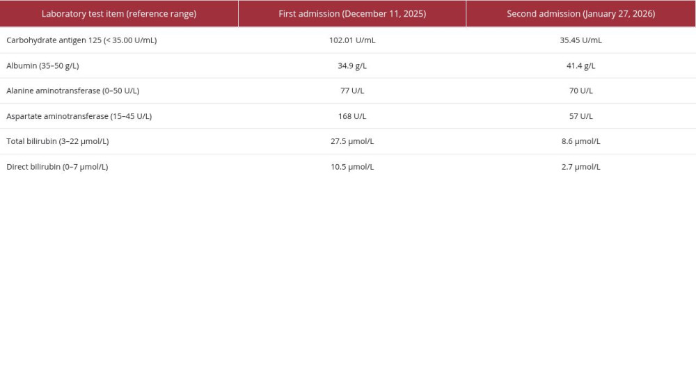 Laboratory data from 2 hospitalizations.