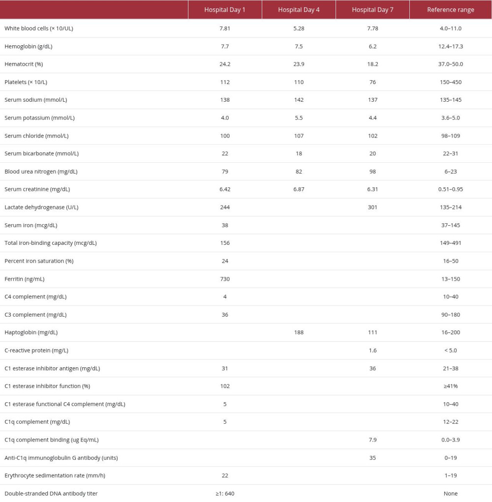 Summary of laboratory studies (total of 9 hospitalization days).
