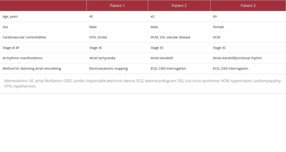 Summary of clinical characteristics of patients included in the case series.