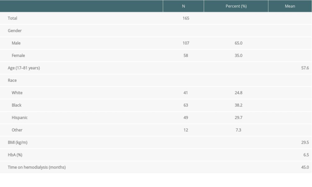 Baseline recipient characteristics.