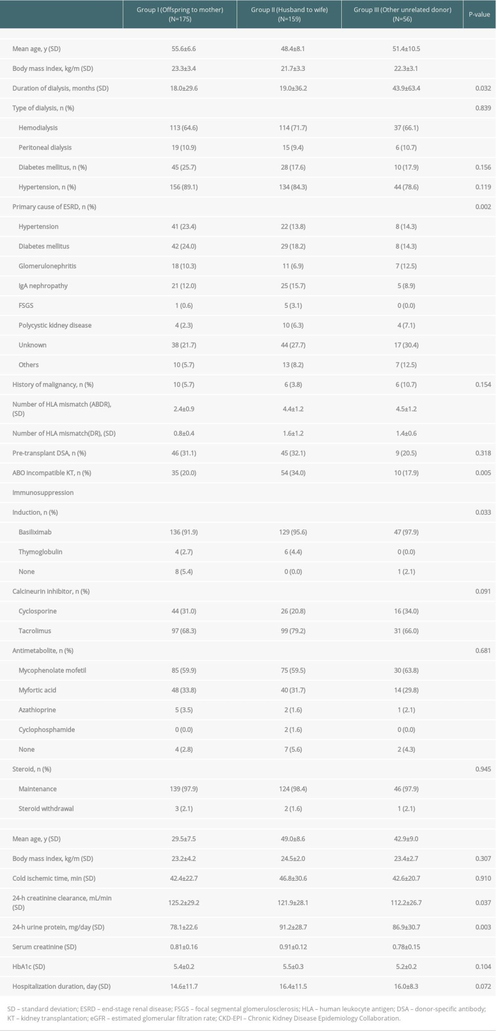 Baseline characteristics.