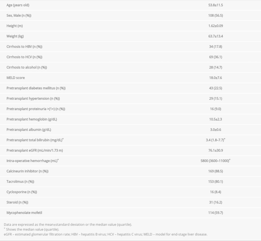 Patient baseline characteristics.