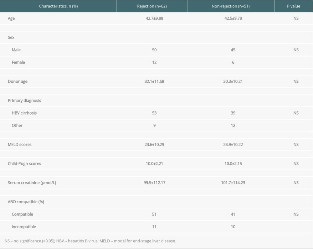 Demographic and clinical characteristics of liver transplant patients.