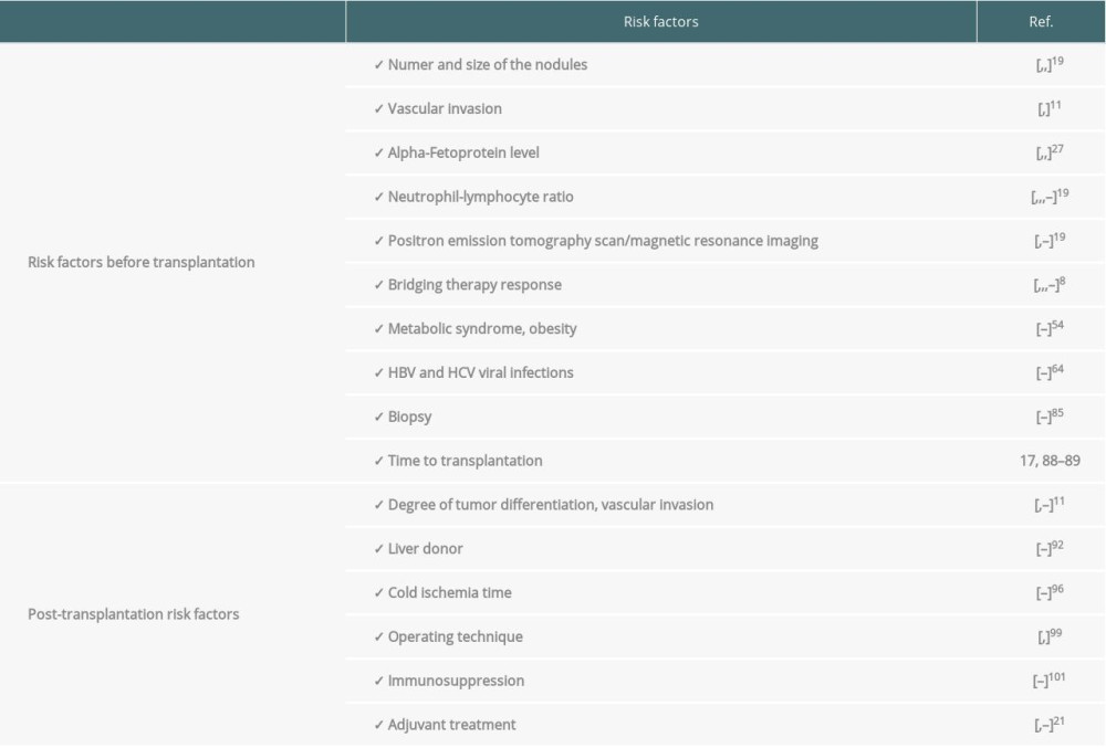 Risk factors predicting hepatocellular carcinoma before and after liver transplantation.