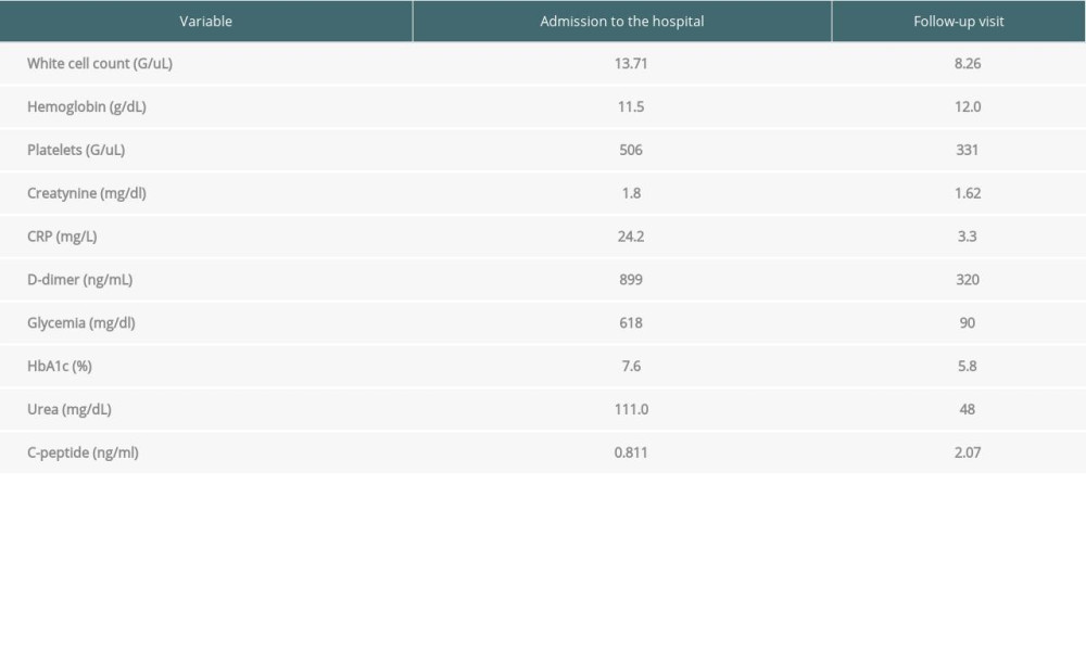 Laboratory results from admission to the hospital and from follow-up visit. (Case presentation 1).