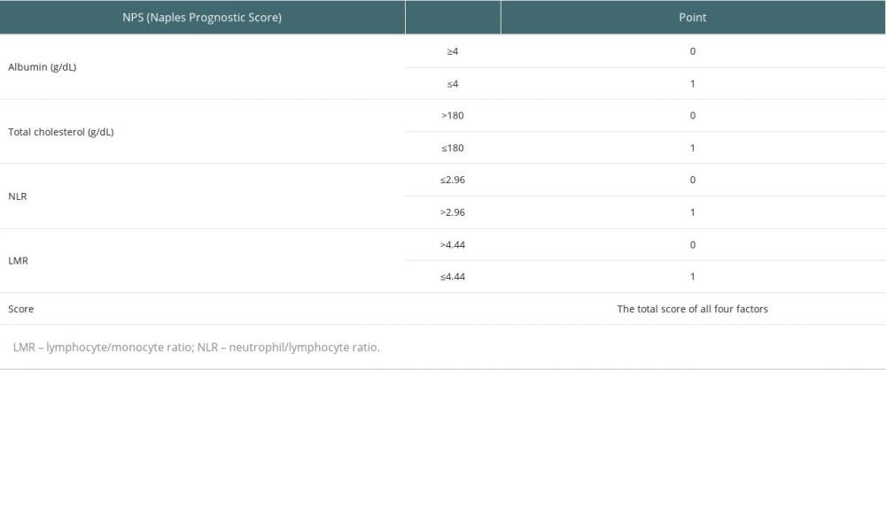 Naples Prognostic Score.