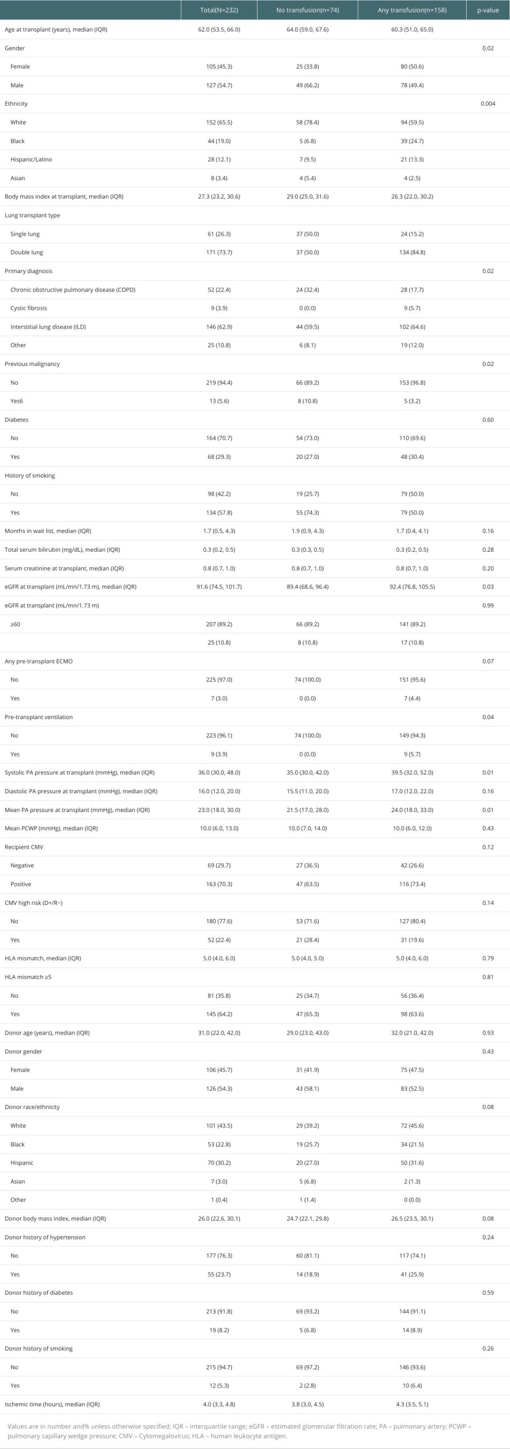 Baseline demographics and clinical characteristics.