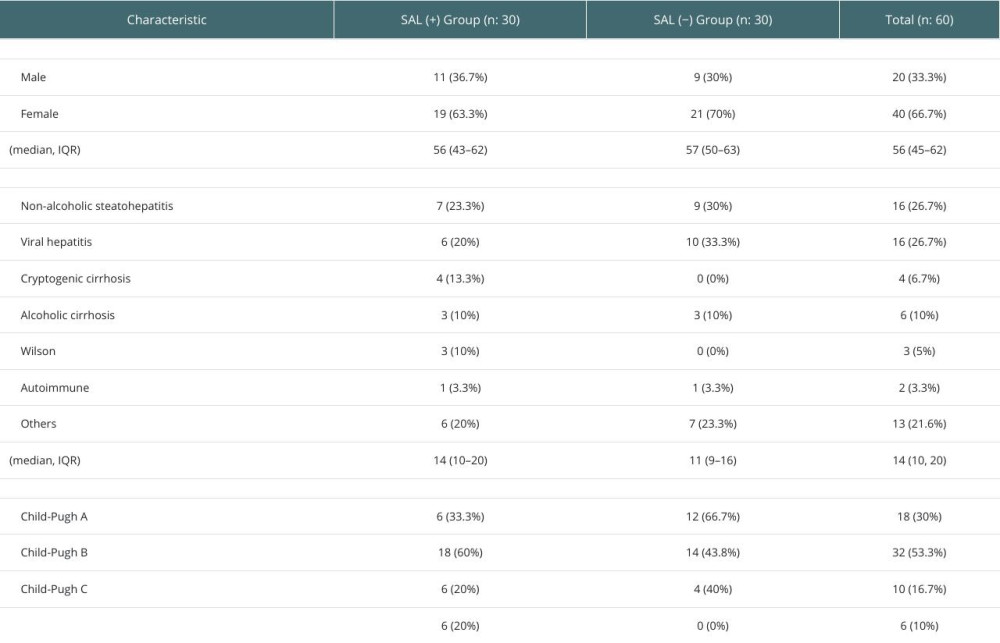 Demographic and clinical sata.