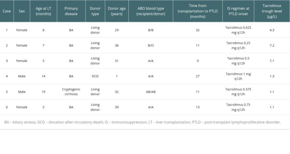 Baseline characteristics of the patients.