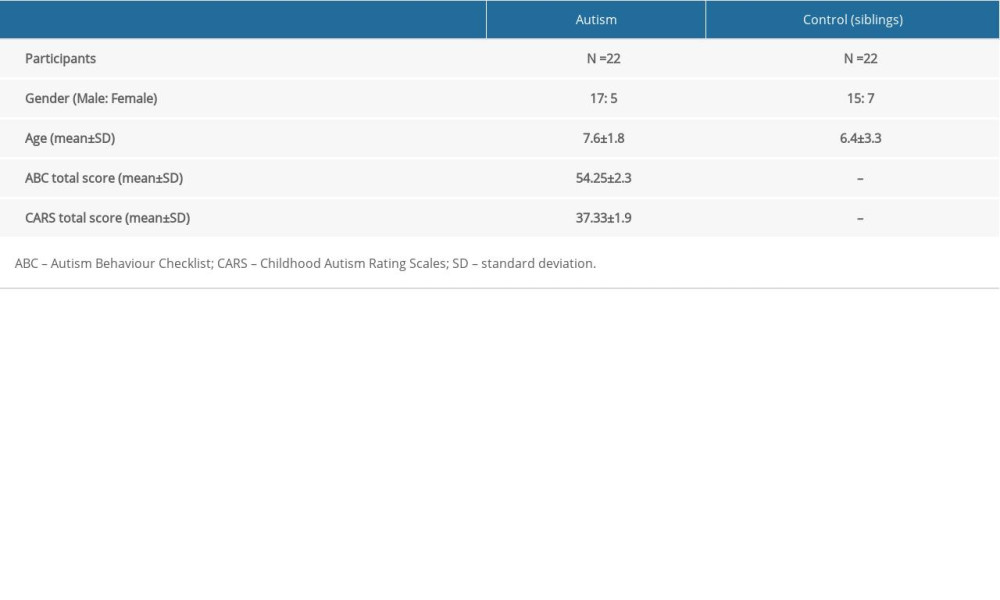 Demographic and clinical features of participants in this research.