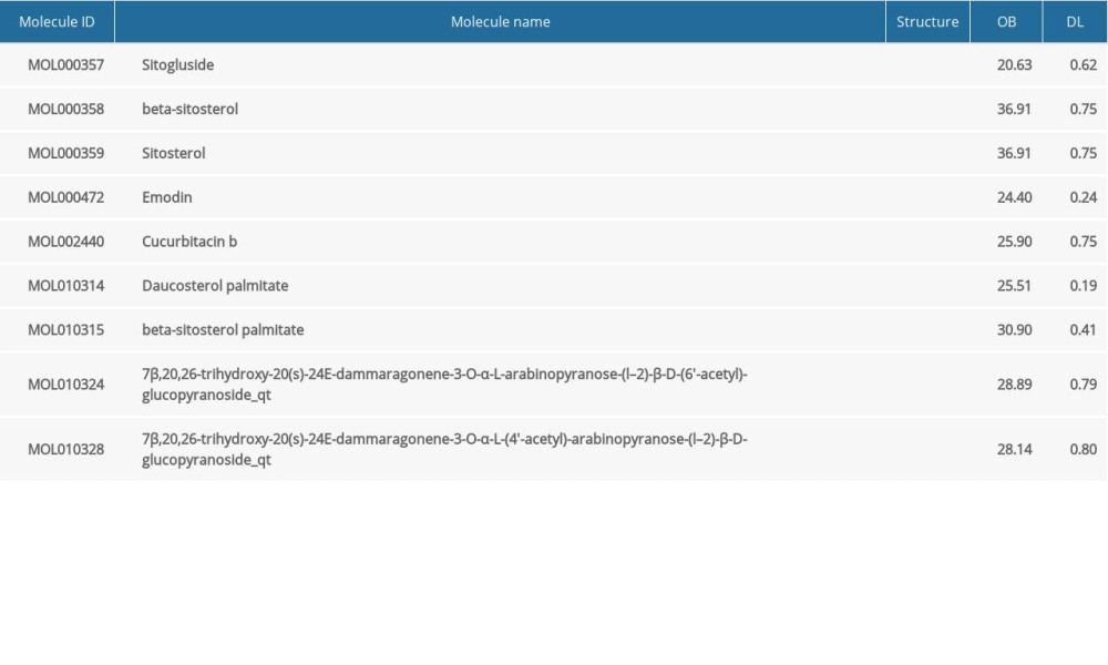 Exploration of the active chemical components of Tu Bei Mu (TBM) through a ligand-based prediction strategy.