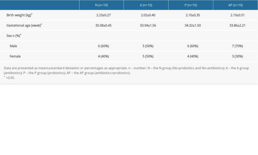 Baseline characteristics of each group.