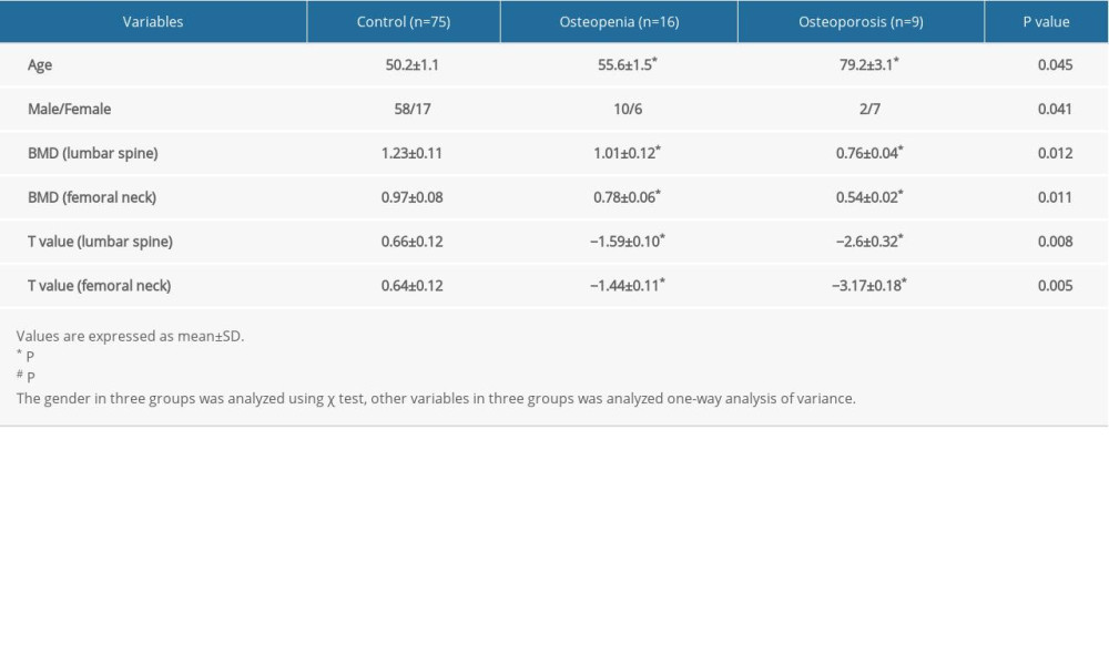 Clinical characteristics of the study participants.