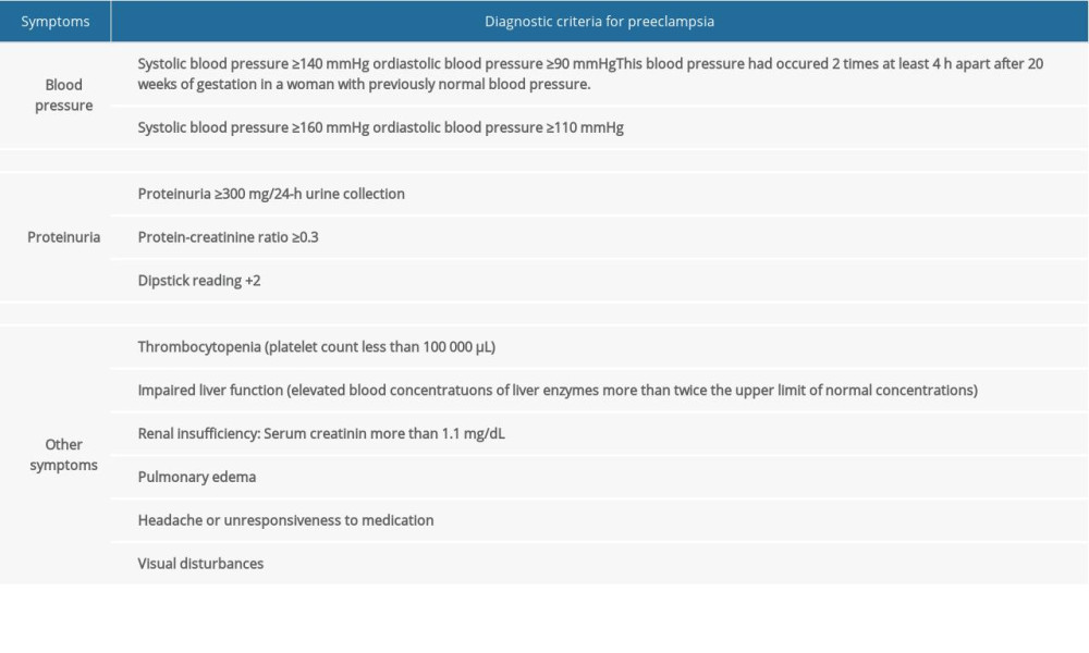 Medical Science Monitor Ratio of Serum Calcium to Magnesium Levels on