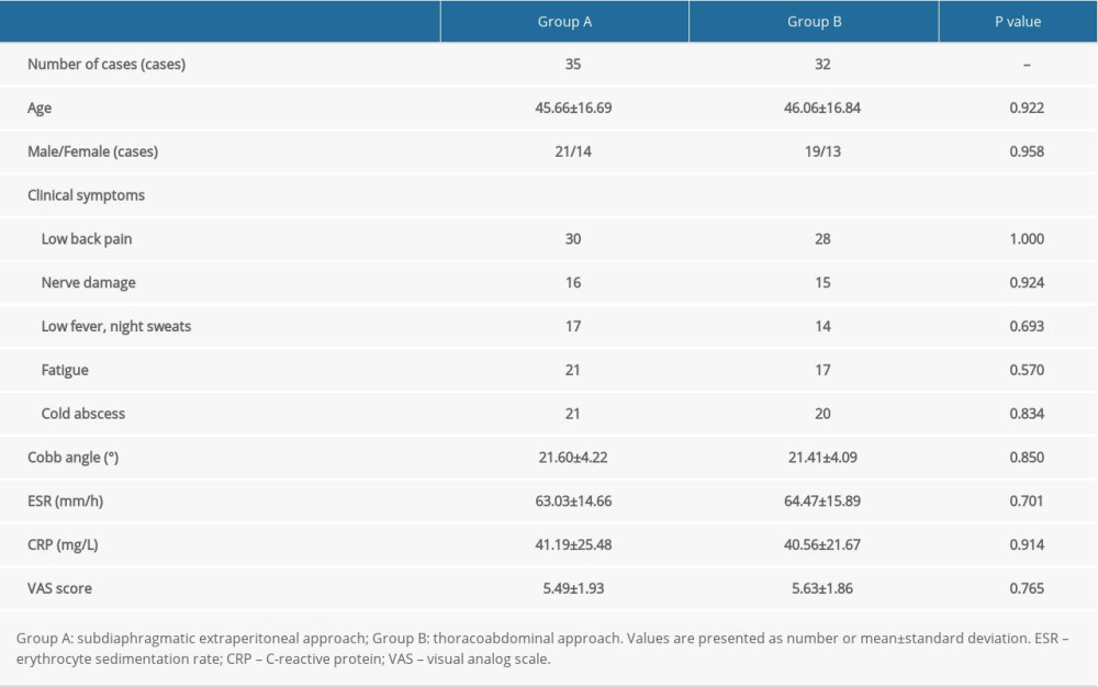 General information of the 2 groups before surgery.