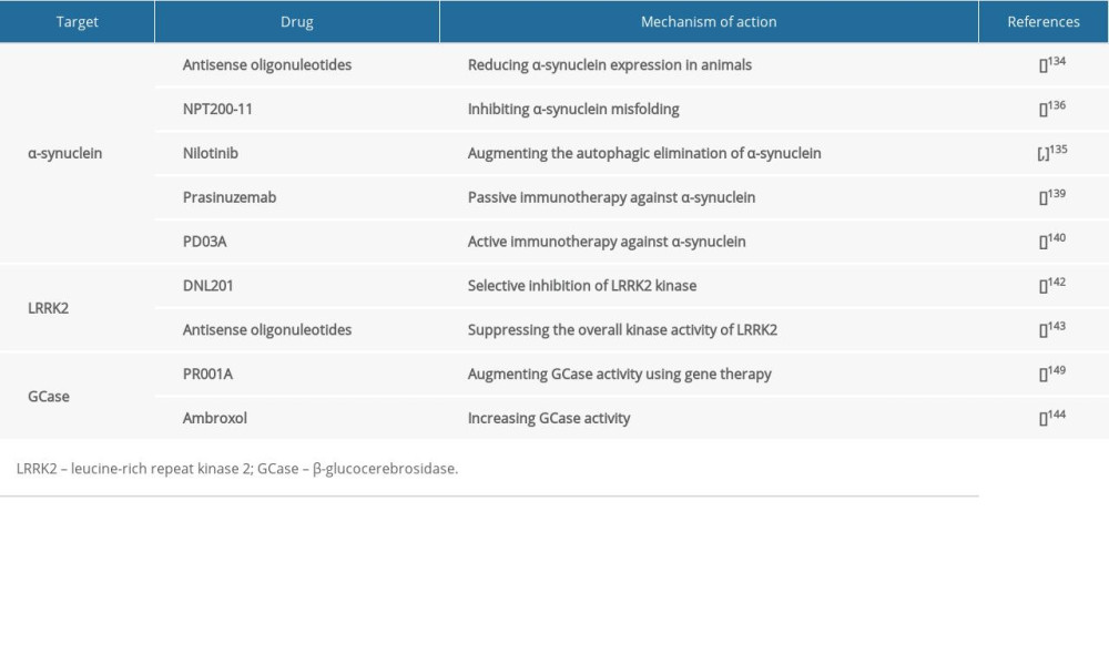 Future developments in gene-based treatment of Parkinson disease.