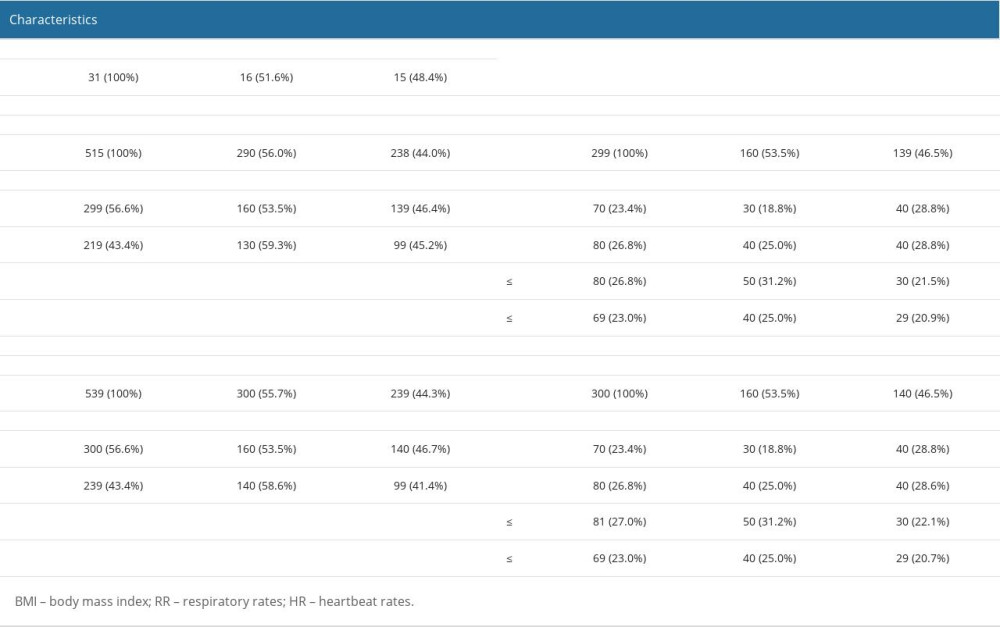 The characteristics of the participants, stratified by gender, individual user/multiuser, and BMI.