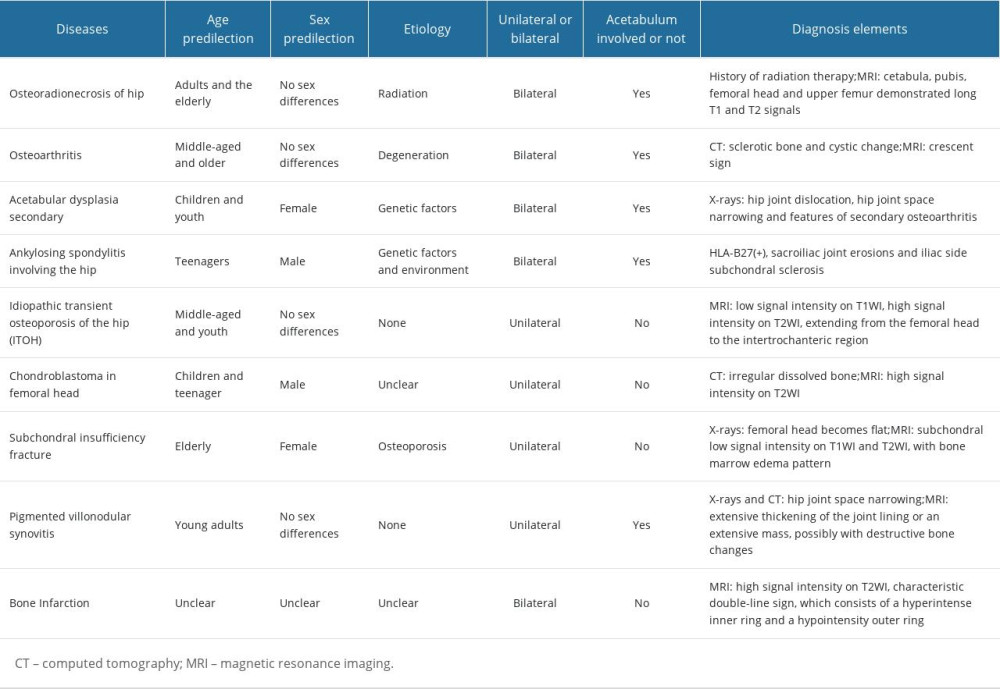 Differential diagnosis of diseases analogous to osteoradionecrosis of the femoral head.