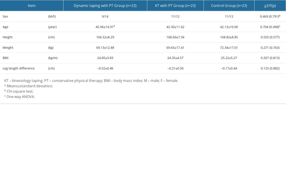 Medical Science Monitor Effect of Dynamic Taping versus Kinesiology