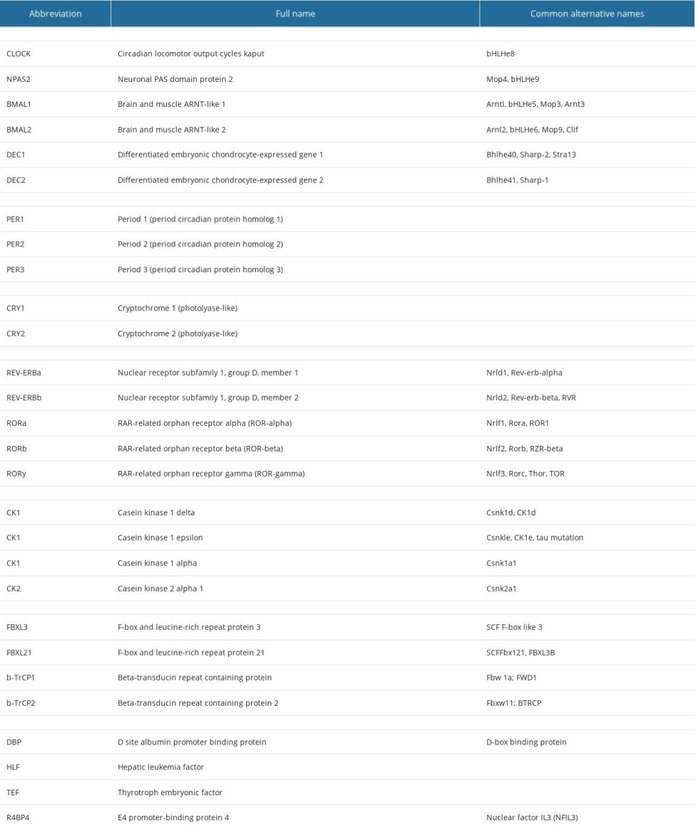 Core circadian “clock gene” products and other clock-relevant protein families.