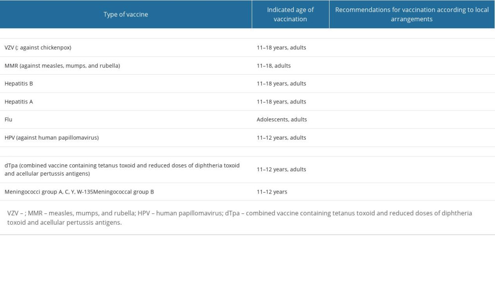 Vaccinations are recommended for adolescents, adults, and women in the reproductive period [6,7,9].