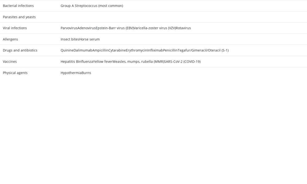 Risk factors for IgA vasculitis [36,38,41–43,52,59].