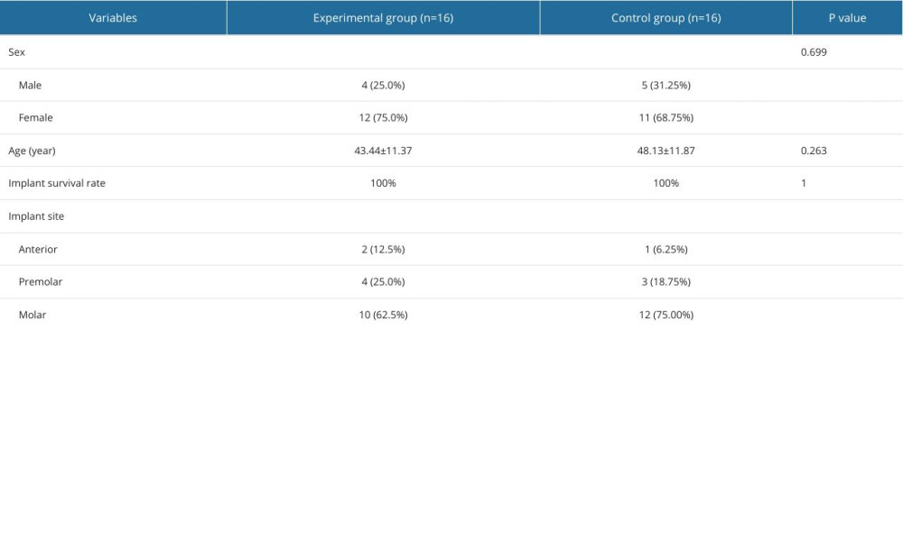 Baseline characteristics of the participants.