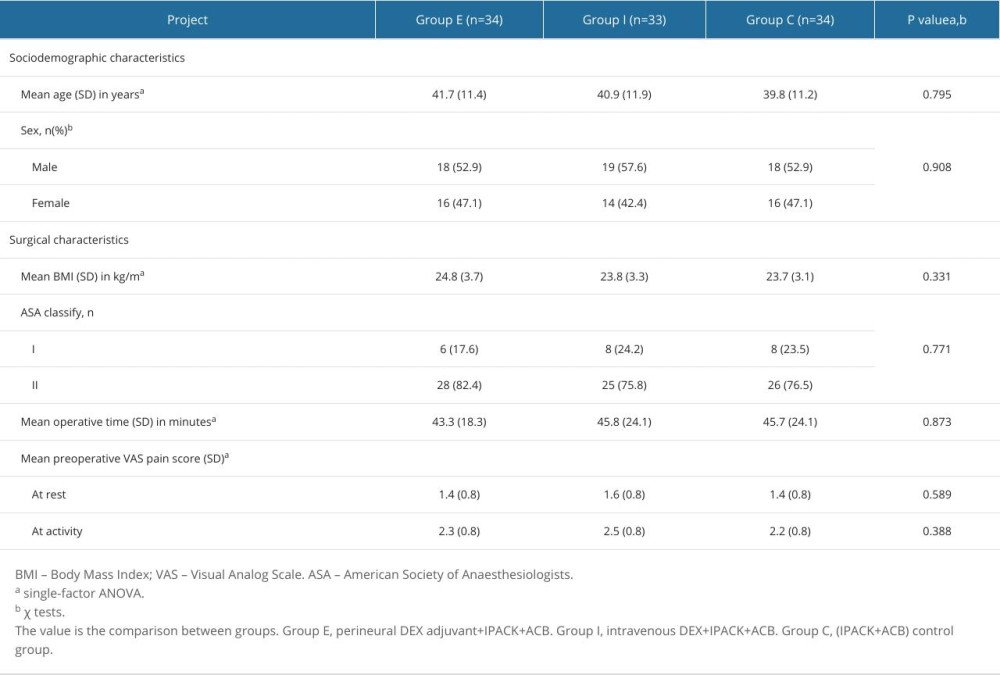 Comparison of basic data among 3 groups.