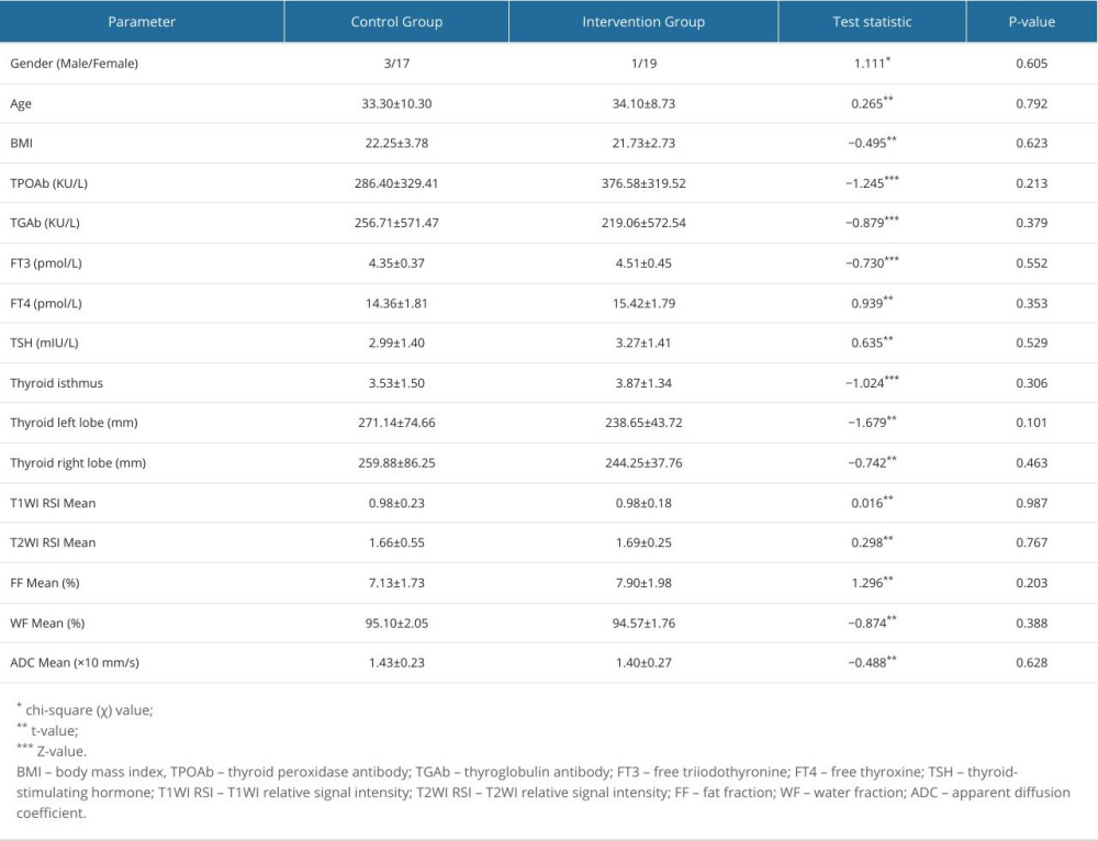 Comparison of baseline characteristics.