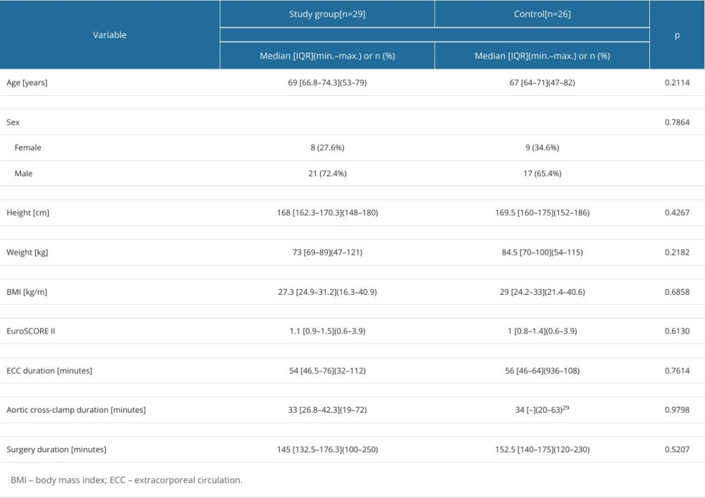 Characteristics and comparison of the 2 groups in terms of demographic, psychological, and clinical variables.
