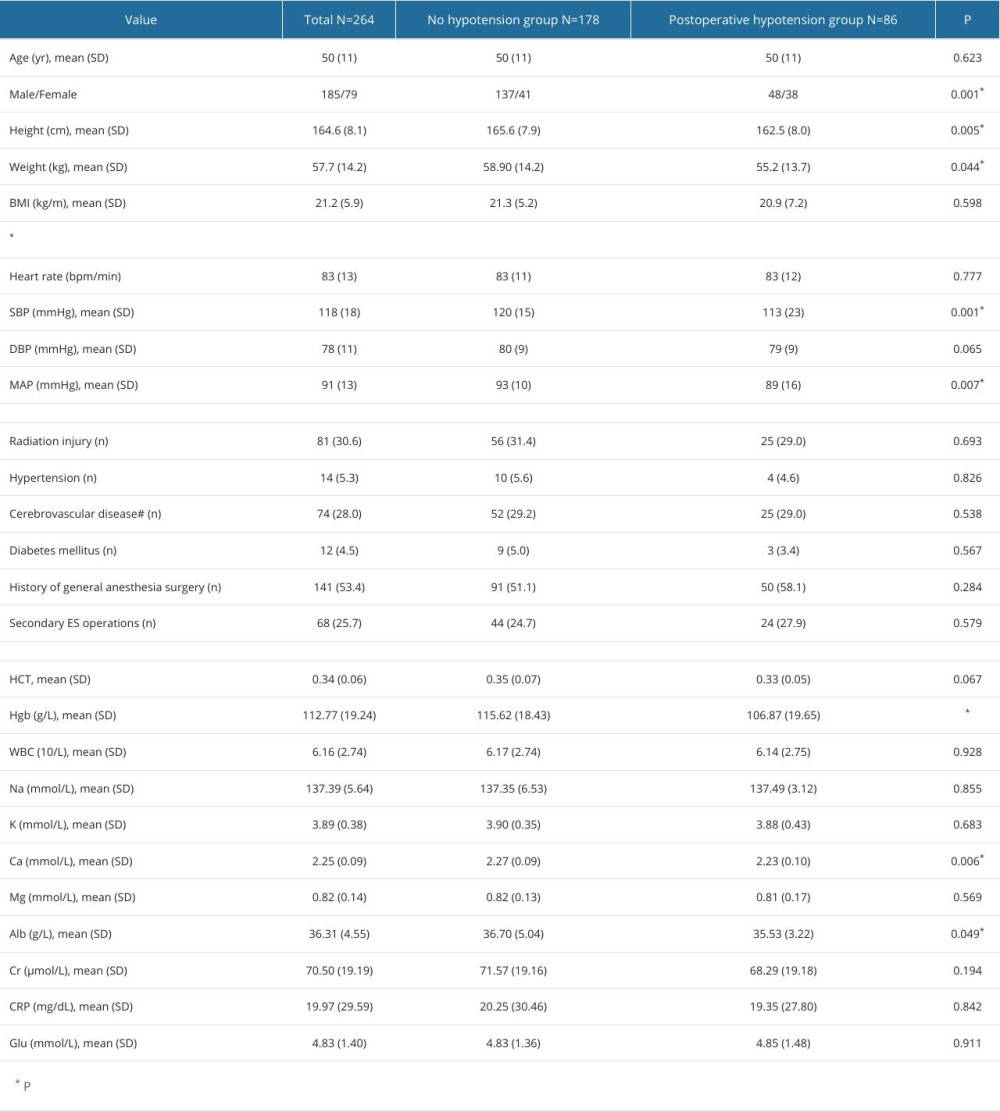 Demographic features of NPC patients with endoscopic surgery.