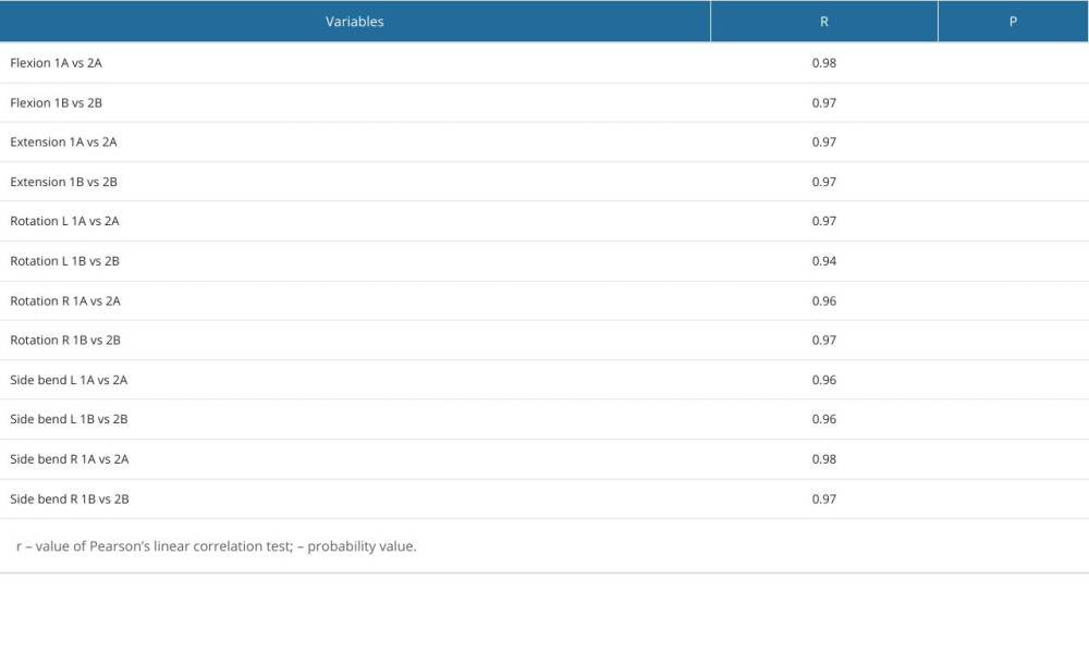 Results of measurements with ZEBRIS – assessment of inter-rater agreement.