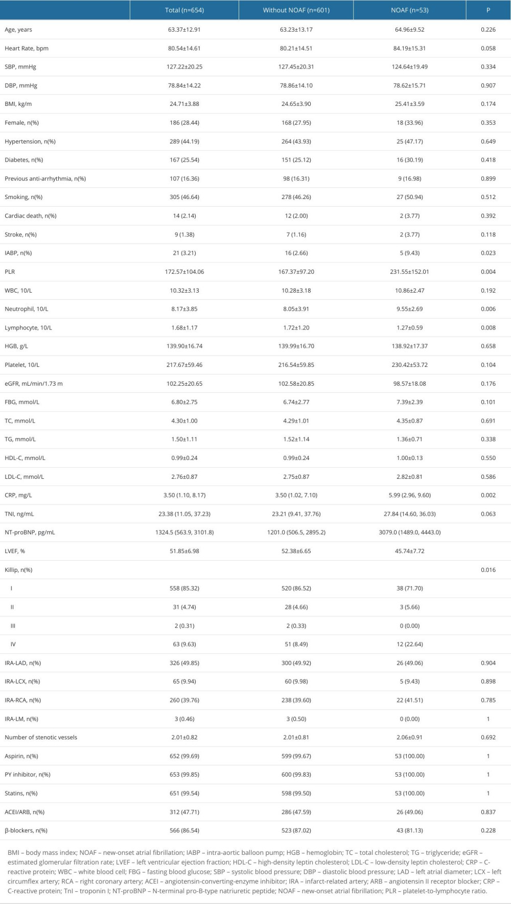 Comparison of patient characteristics.
