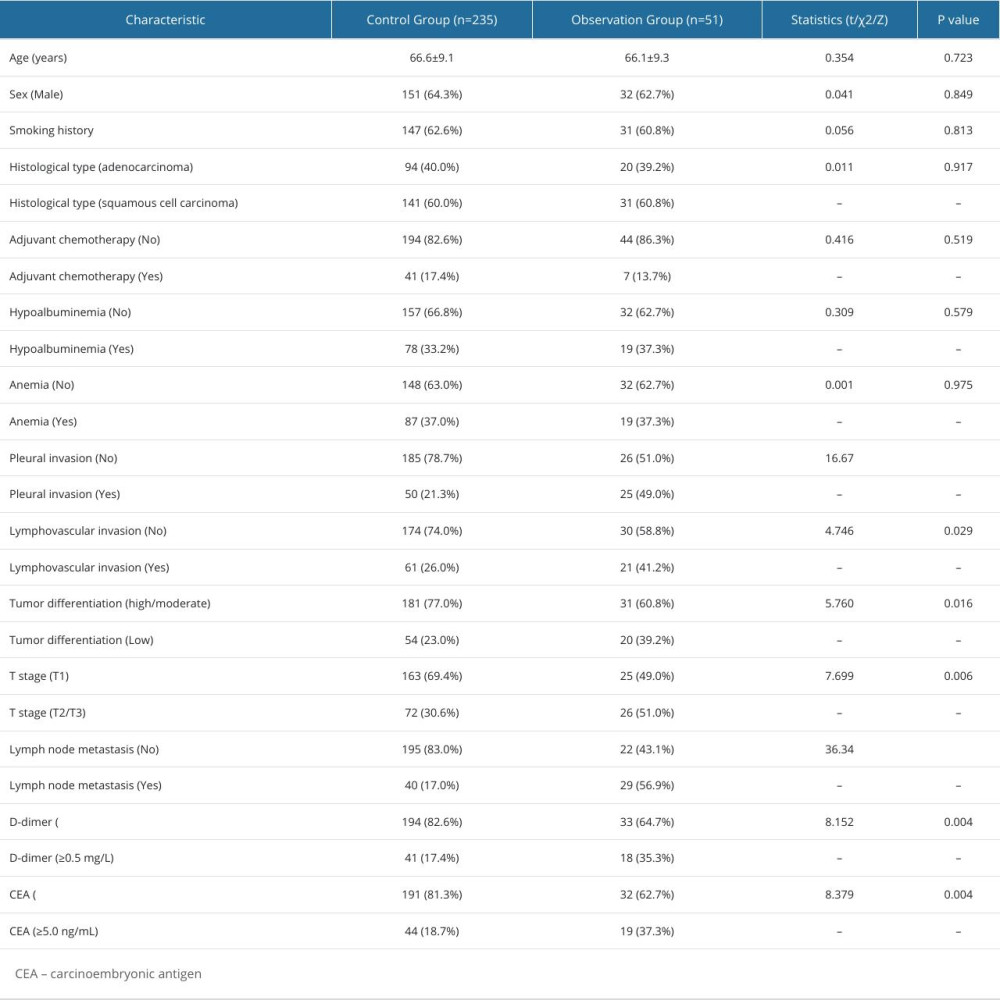 Demographic and clinical characteristics of patients.