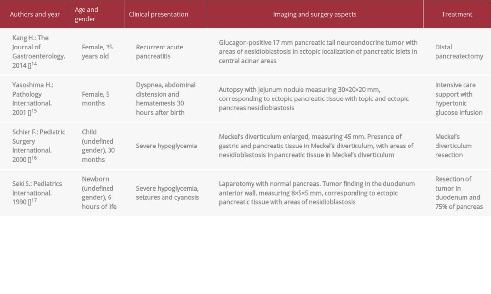 Main characteristics of the selected reports.